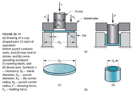 drawing metal sheet|basics of sheet metal design.